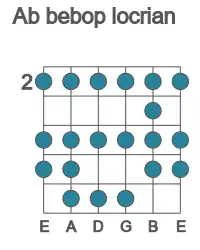Guitar scale for Ab bebop locrian in position 2